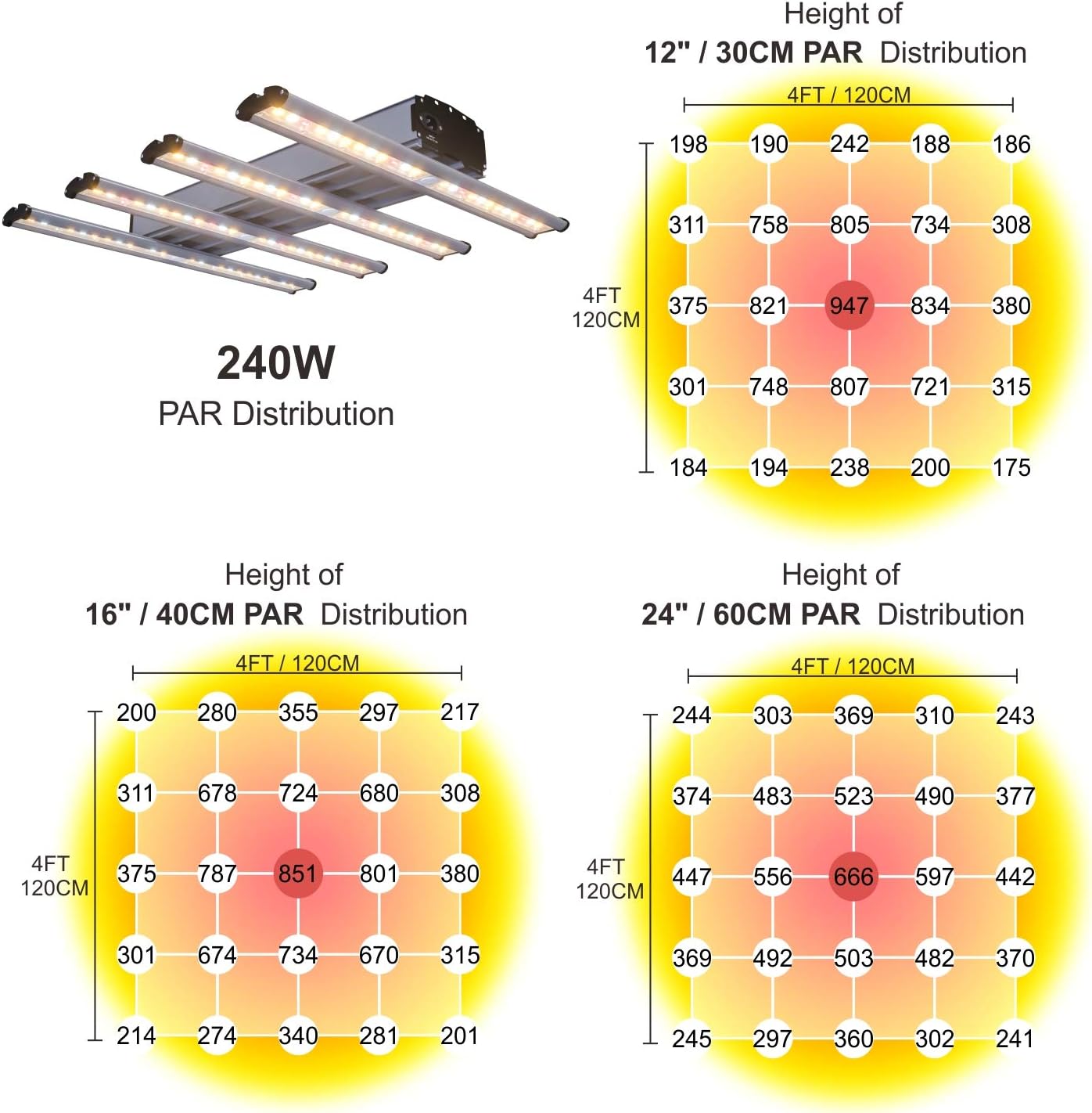 Indoor Hydroponic Grow Tent Kit 1200W LED Grow Light 4 Strips Full Spectrum+60X60X80 High Reflective Mylar Grow Tent + 6 Ventilation Kit Hydroponic System