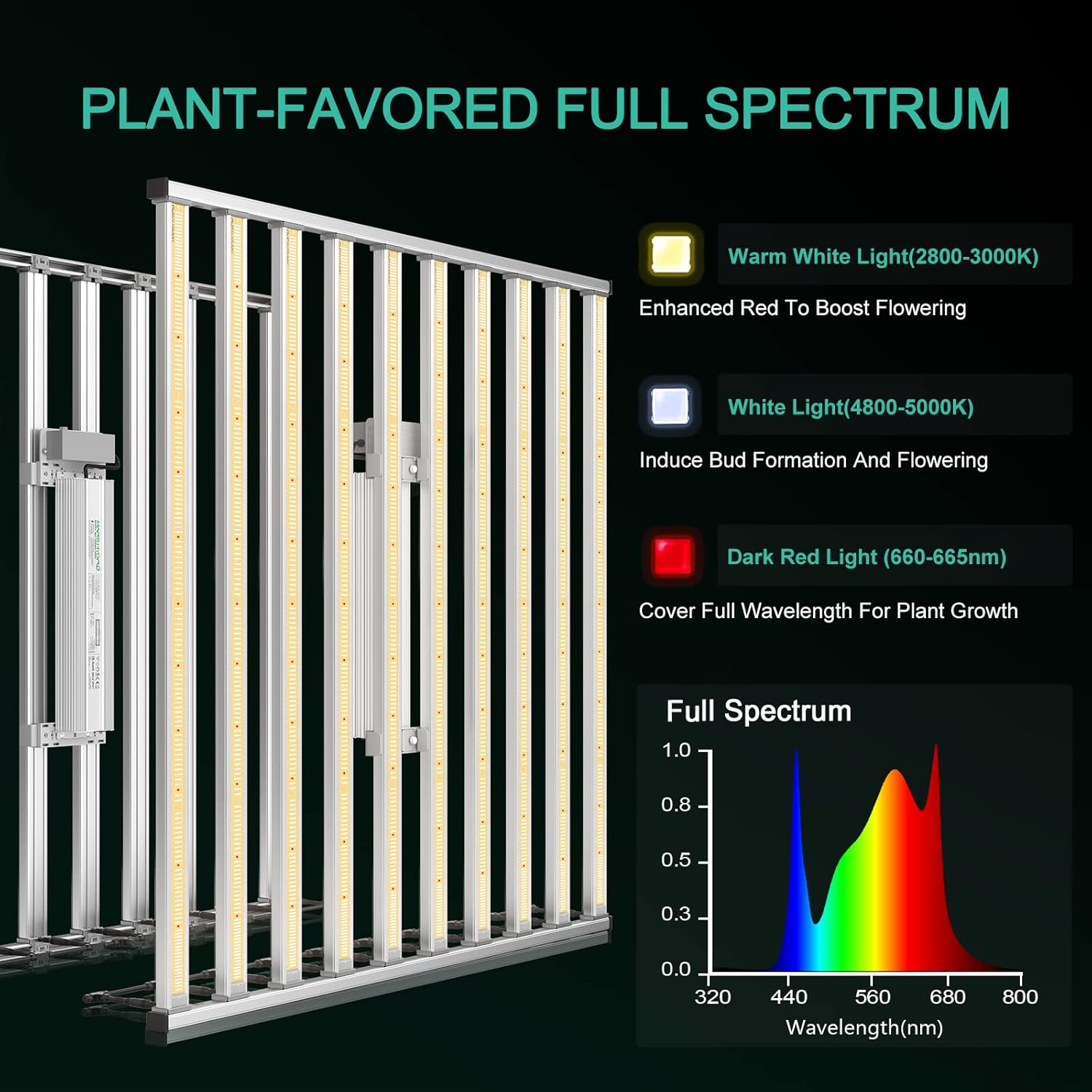 MARS HYDRO Smart FC-E1000W Bar Style Led Grow Lights with 12 Pods Hydroponics Growing System