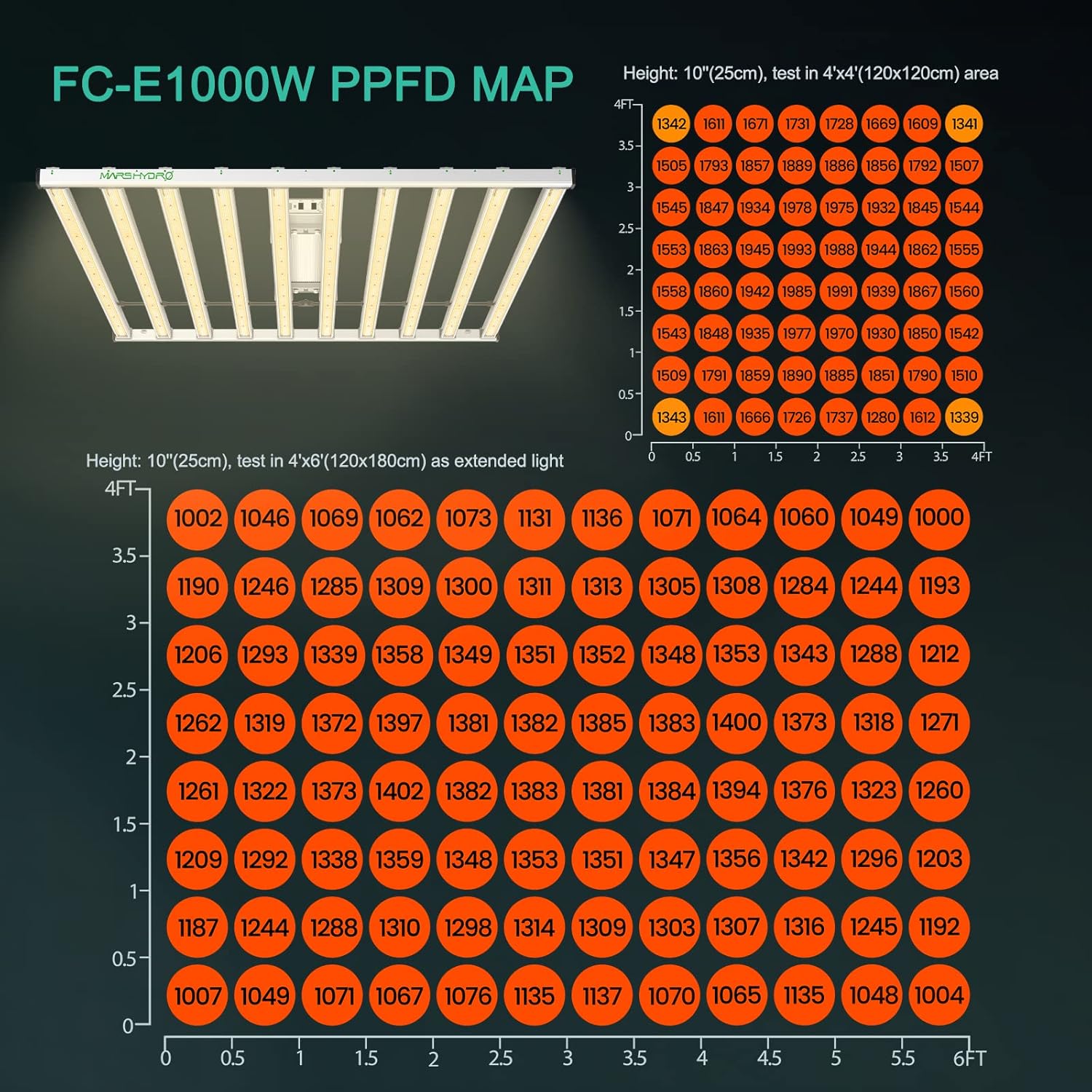 MARS HYDRO Smart FC-E1000W Bar Style Led Grow Lights with 12 Pods Hydroponics Growing System