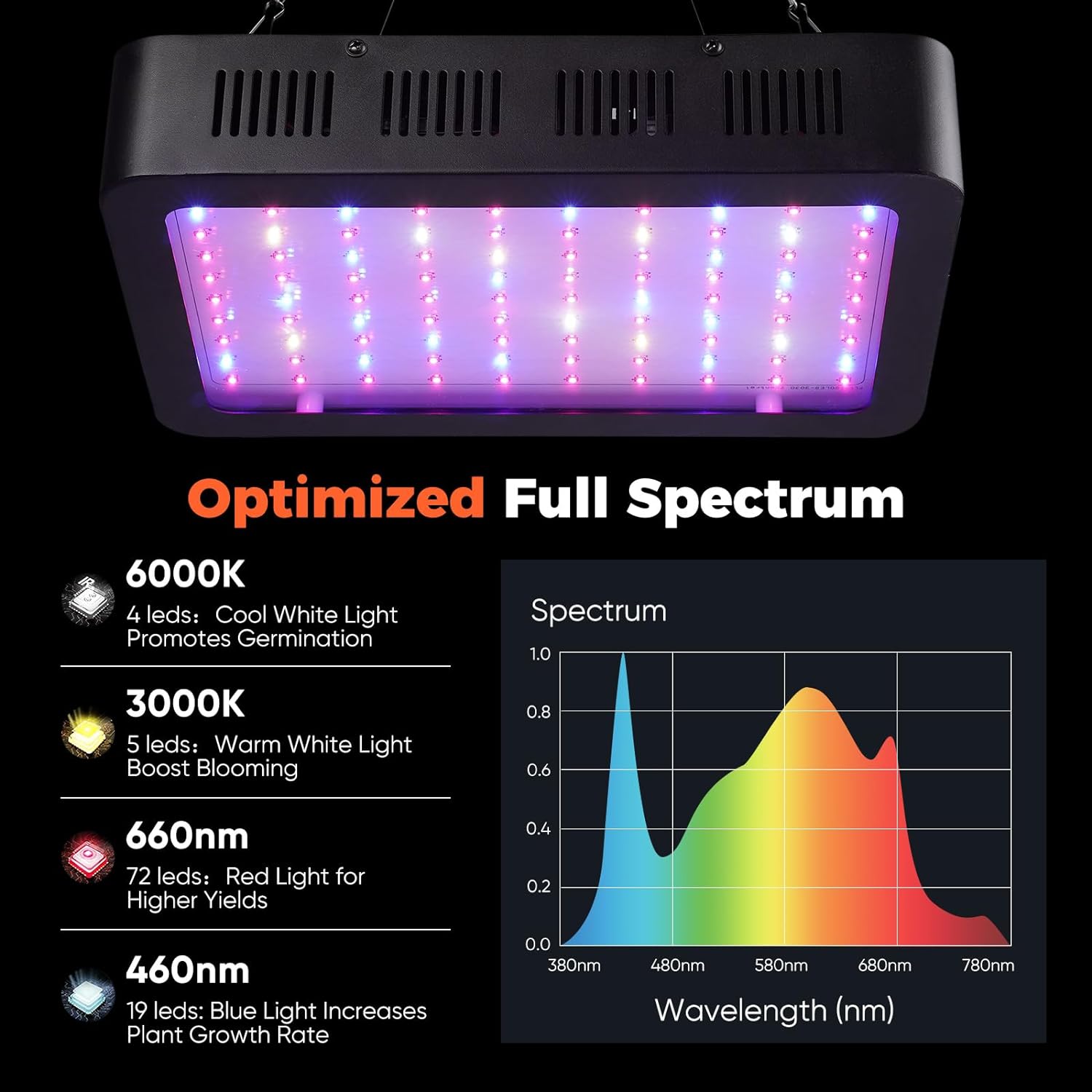 1000W LED Grow Light, Hanging Grow Lights for Indoor Plants Full Spectrum, Plant Growing Lamps with Veg Bloom Switch, Seed Starting Vegetable Greenhouse Hydroponic Plant Lights