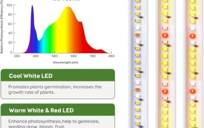 16″ LED Grow Light Strips Review