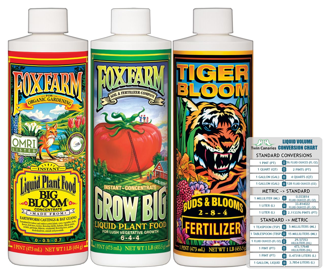 FoxFarm Liquid Nutrient Trio Soil Formula Review Hydroponic Gardening