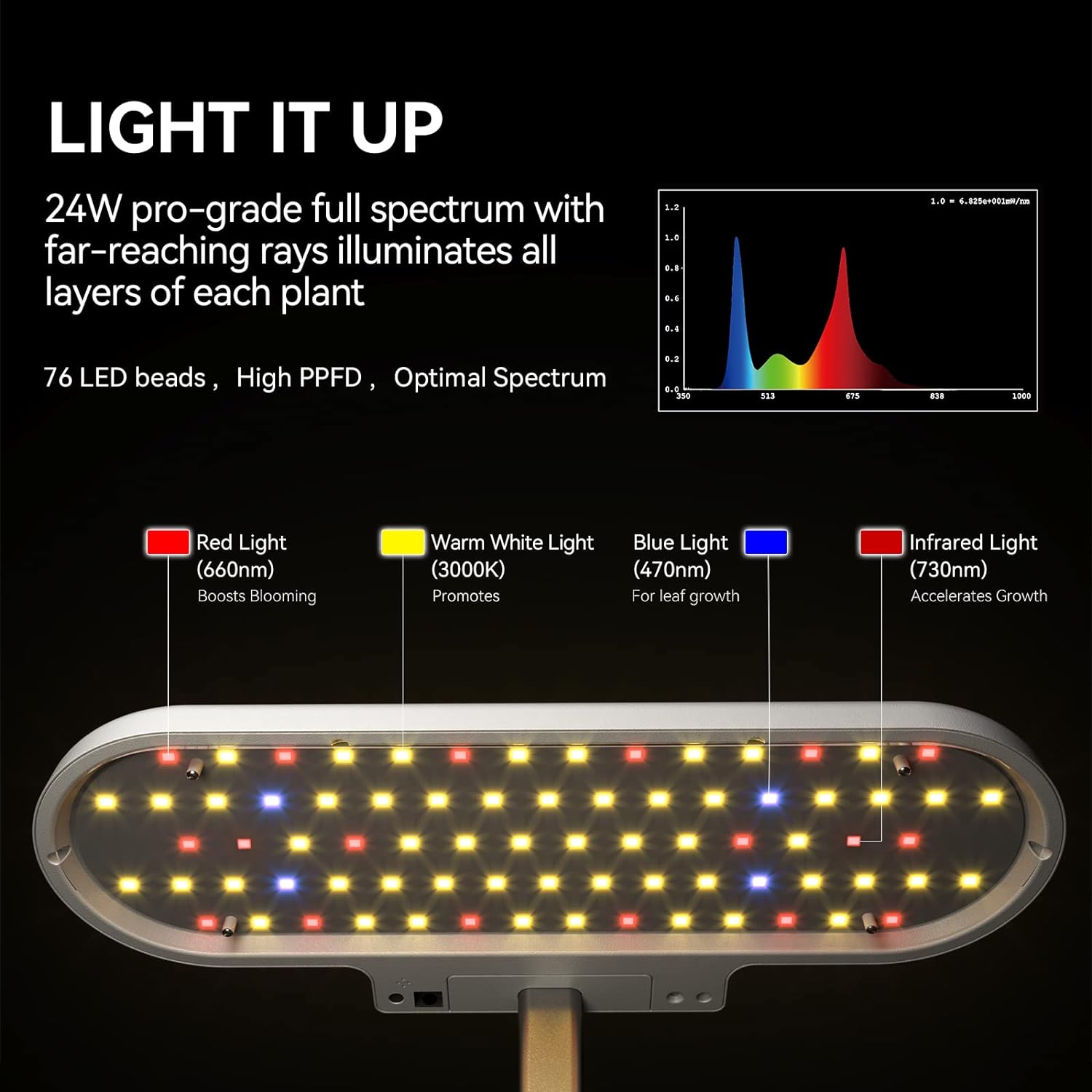 inbloom Hydroponics Growing System Kit Indoor Garden with LED Grow Light and Pod Kit, Plants Germination Kit for 5 Pods, Mufga Hydroponics Garden, Height Adjustable, Gardening Gifts(Green)