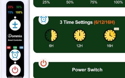 DOMMIA Grow Light Review