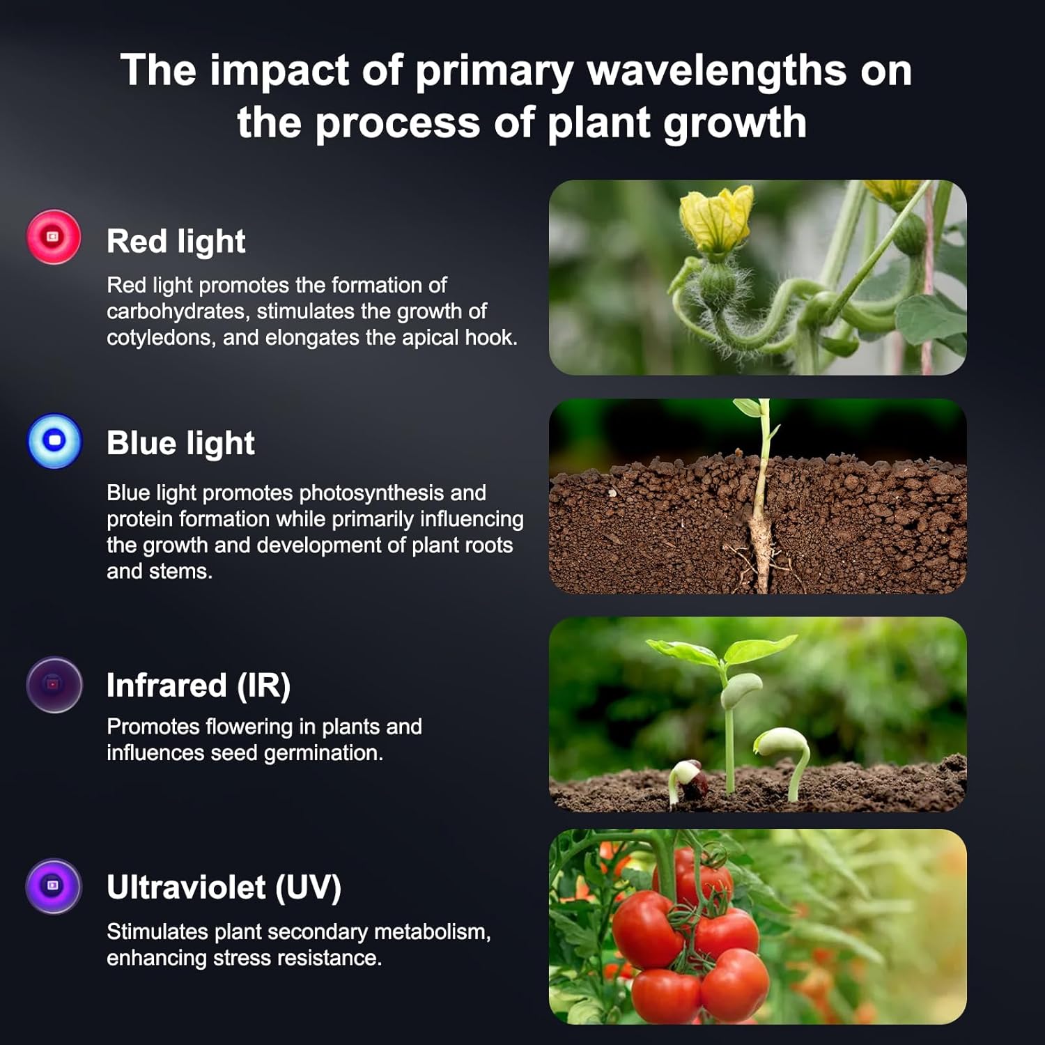 Grow Lights for Indoor Plants Full Spectrum, 75W Grow Lights for Seed Starting，225 LEDs Grow Lights，led Grow Light for Indoor Greenhouse Hydroponic Plants Growing.(Free a Hygrometer)