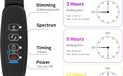 LED Grow Lights Review