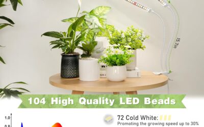 FOXGARDEN® Grow Lights Full Spectrum Review