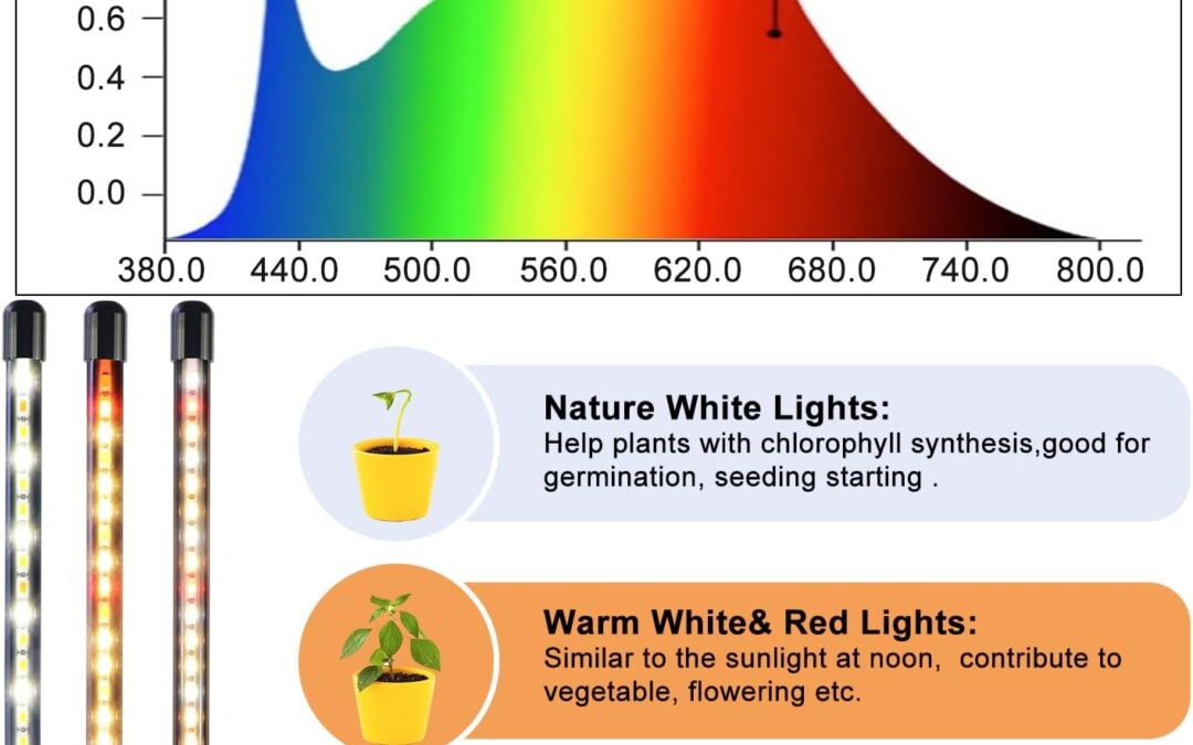 Full Spectrum LED Plant Lamps Review