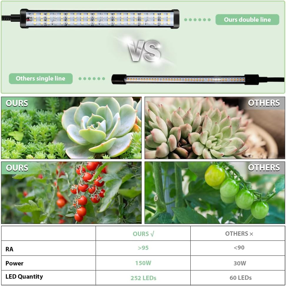 GHodec Grow Light for Indoor Plants,150W 6000K Full Spectrum Clip Plant Growing Lamp,Super Bright 252 LED Plant Light with Flexible Gooseneck  Timer Setting 4/8/12H