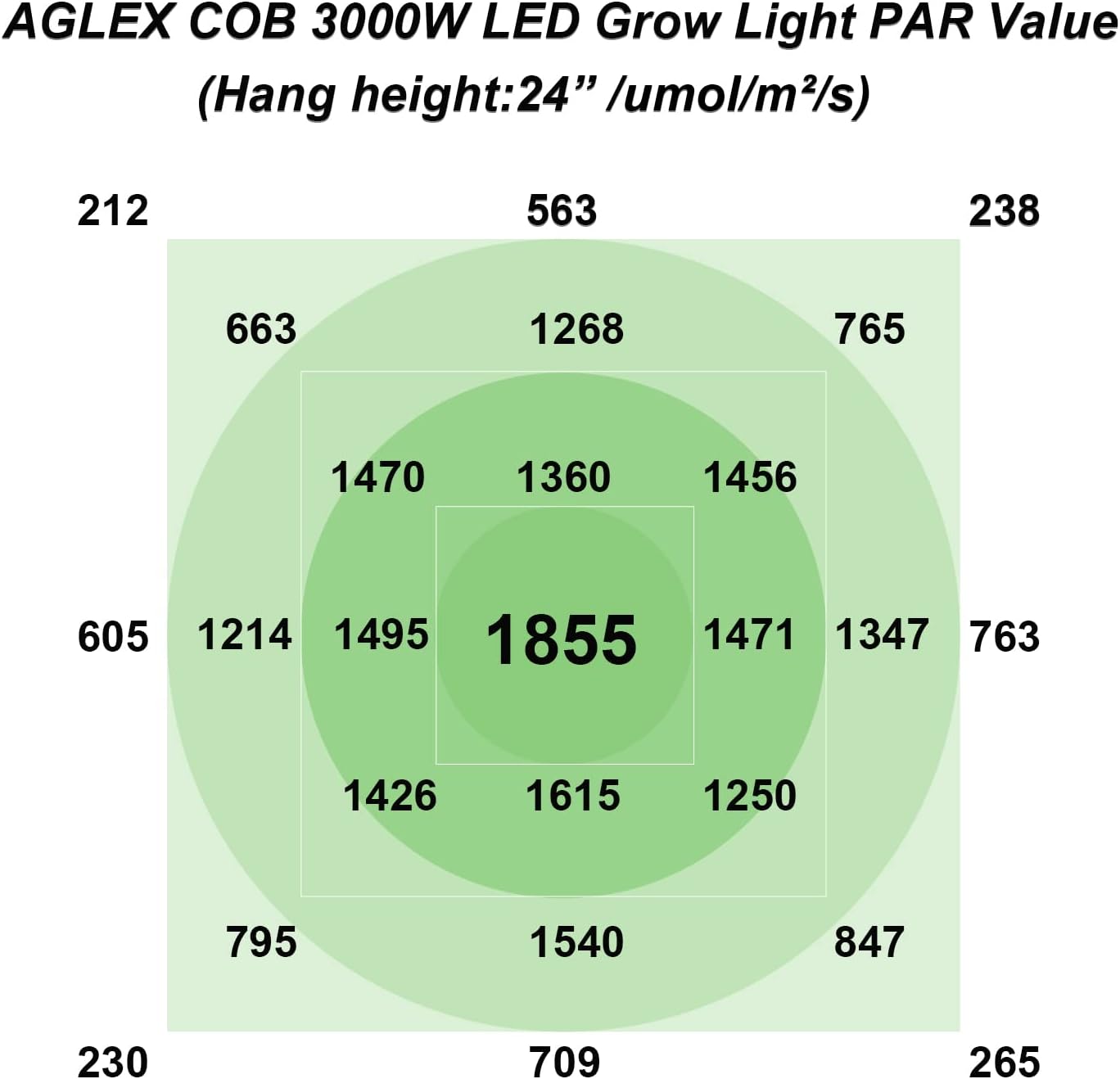 AGLEX 420W COB LED Grow Light, Full Spectrum Plant Grow Lamp with Daisy Chain Veg and Bloom Switch for Hydroponic Greenhouse Indoor Plant Veg and Flower (C2000)