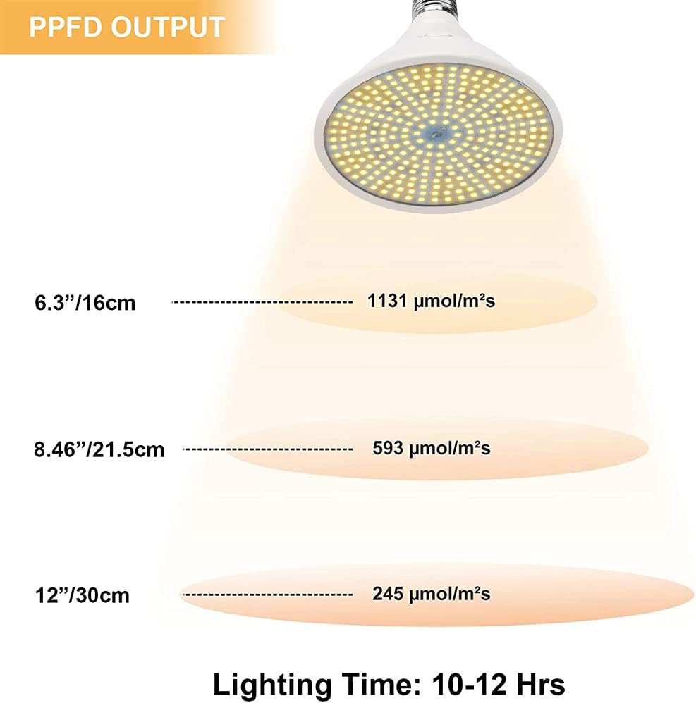 LED Grow Light Bulb Full Spectrum Sunlight, Plant Light Bulb with 290 LEDs for Indoor Plants,E27 Socket, Grow Lamp for Hydroponic Indoor Garden Greenhouse Succulent Veg Flower