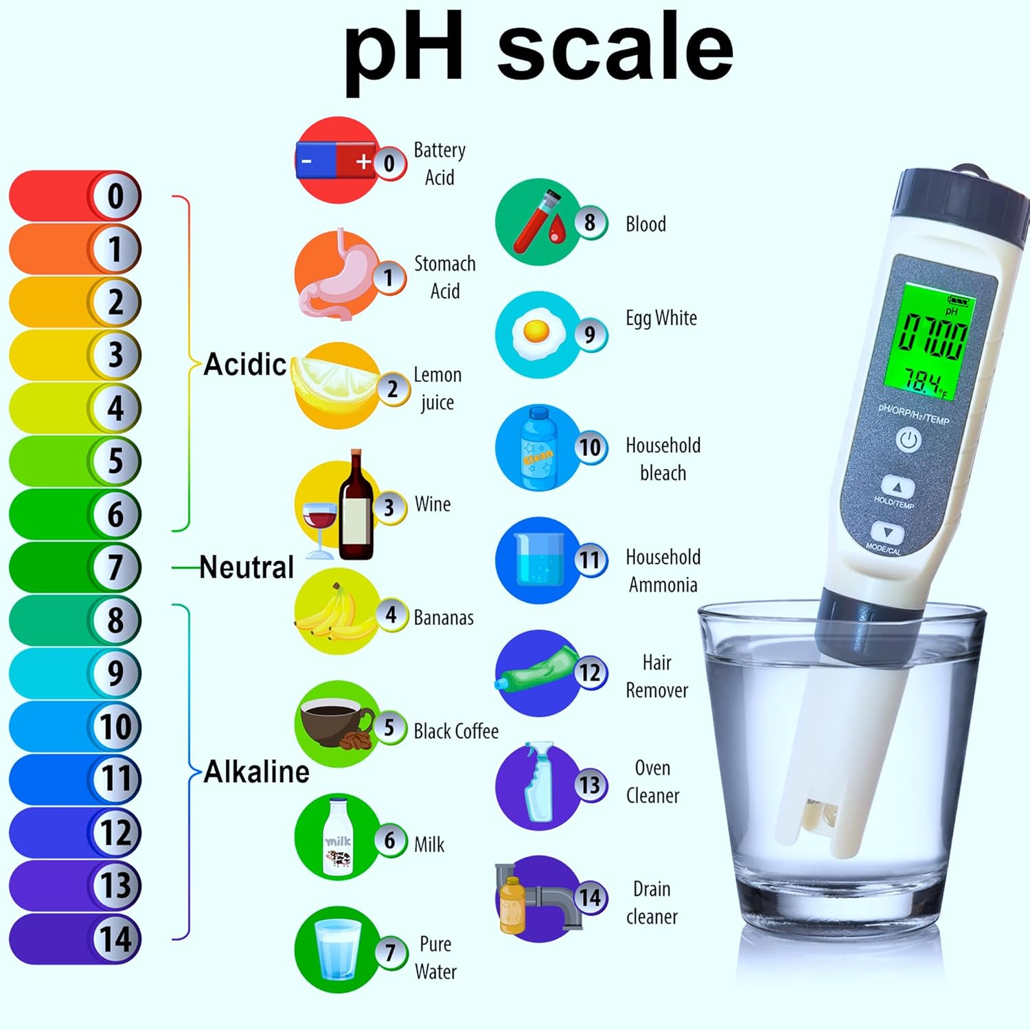 [pH and TDS  EC Tester kit] pH Meter Digital Accuracy 0.01 Lab Pen Type and 3-in-1 TDS and EC Meter, PPM and µS Meter for Water, Practical Water Testing Kit pH and TDS EC Meter Combo