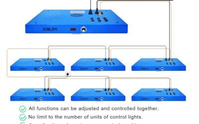 240W LED Grow Light Review