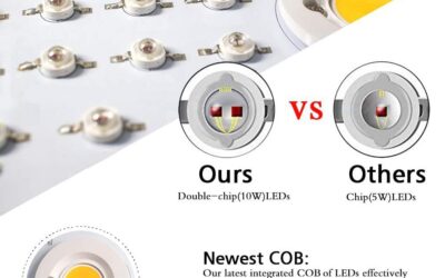 Sunlike Full Spectrum LED Growing Lights Review