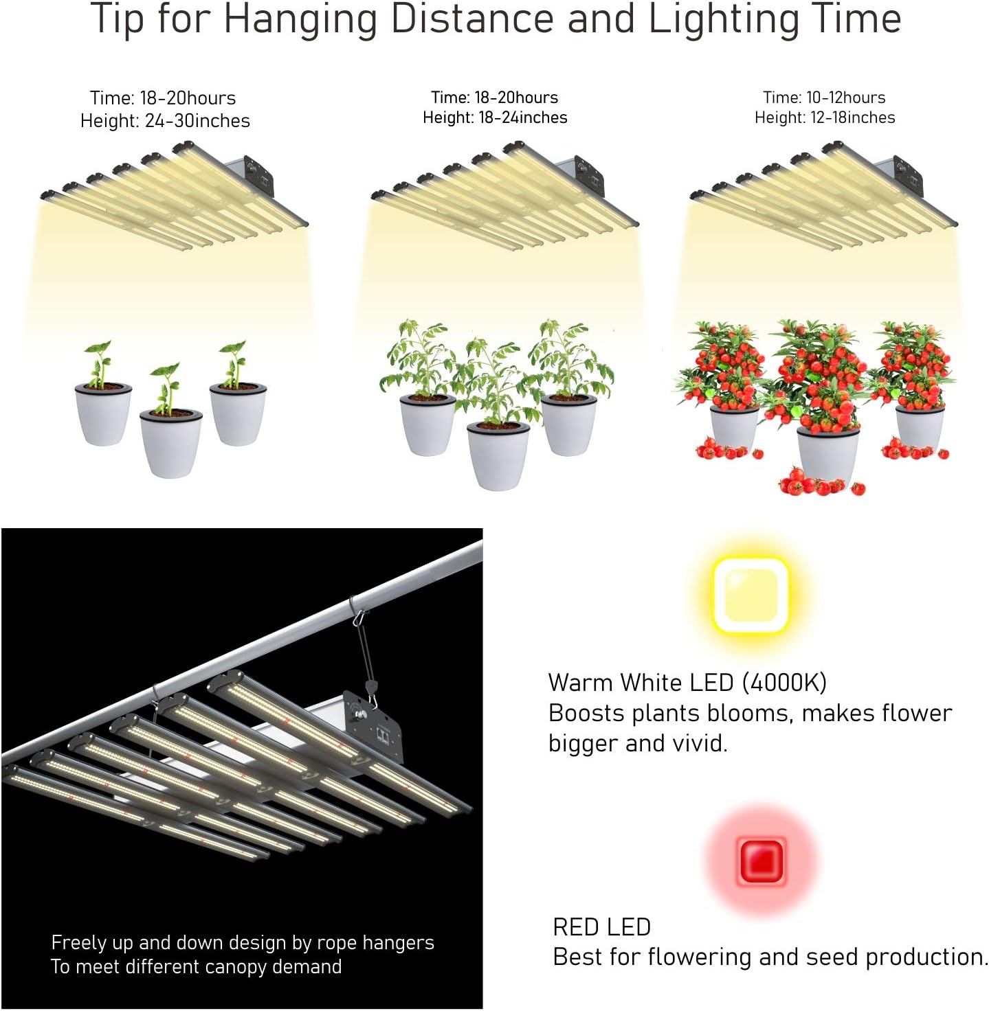 New Tech LED 1500W LED Grow Light Kit Lamp Full Spectrum 6-Light Strips 4x4 Plant Growing Lamp Indoor Hydroponic Tent Veg and Bloom