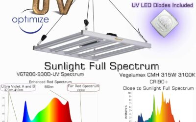 200Watt LED Grow Light Review