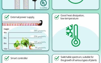 Dimmable Grow Light Strips Review