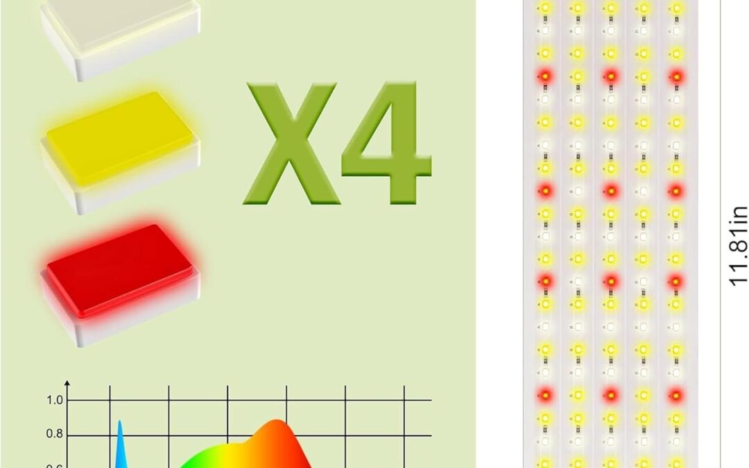 20W Full Spectrum Grow Light Review