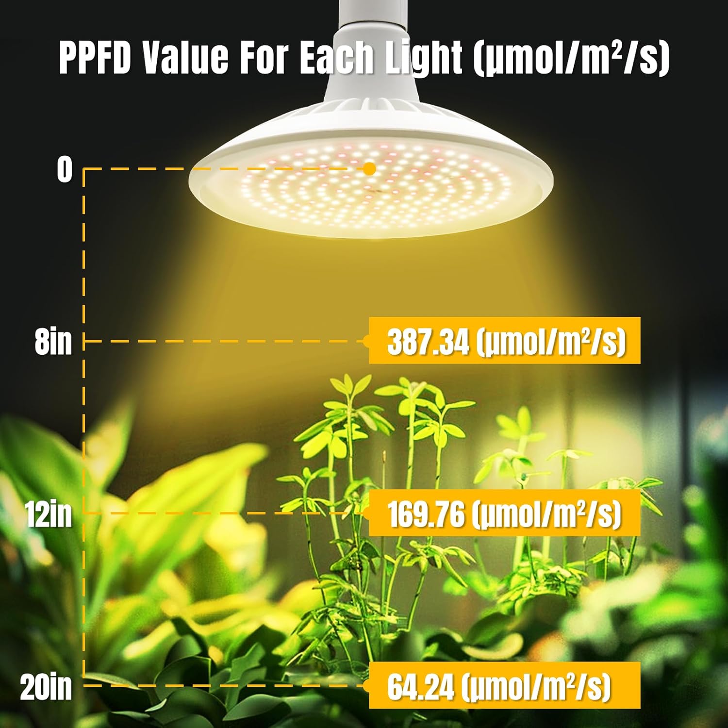 30W Hanging Plant Lights for Indoors led Grow Light Hanging Corner Hanging Plant Light PPFD Energy Saving for Greens Plant Grow Light Hanging 4000K Grow Lights for Indoor Plants（2 Pack）