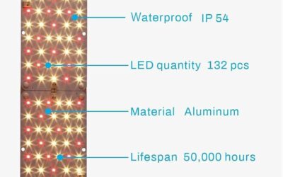 20W Ultra-Thin LED Grow Lights Review