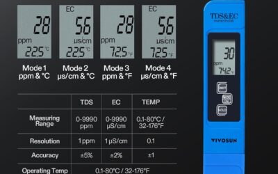 VIVOSUN PH Meter Review